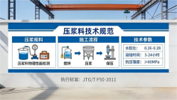 镇平本地工厂讲解：说一遍公路压浆料和铁路压浆料的区别