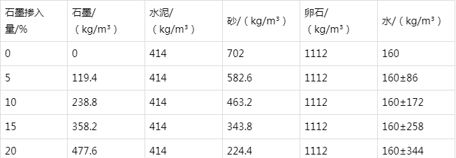 镇平防静电水泥砂浆怎么做(附配比及施工方法)